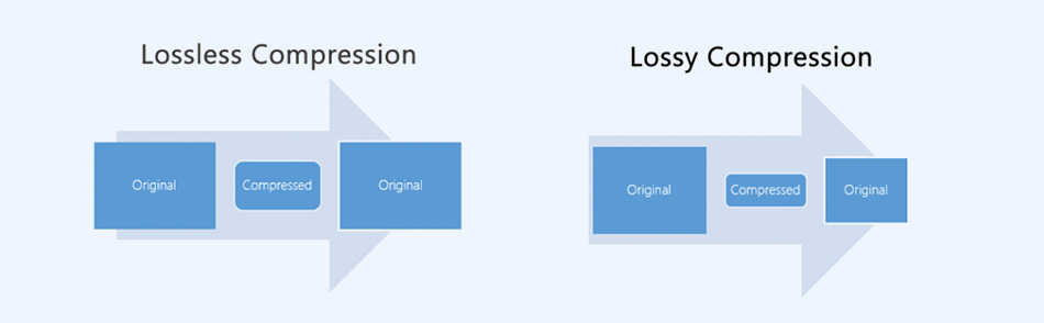 Key Difference Between Lossy vs Lossless Compression