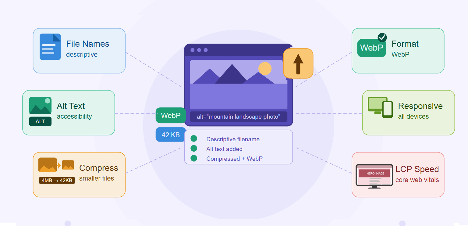 Image SEO Checklist: 25 Best Practices for Higher Rankings in 2026